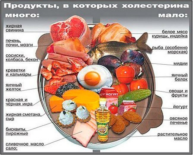 Харчування й дієта при інсульті: принципи і основні заборони