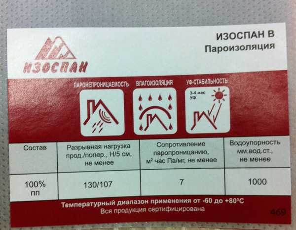 Пароізоляція: плівки, мембрани, фольгована, що відображає, призначення, матеріали, правила укладання, фото, відео