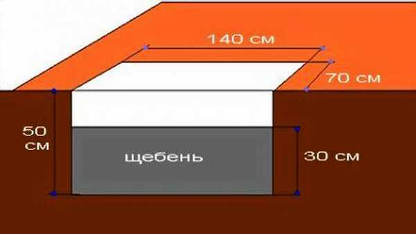 Фундамент під піч: металеві, цегляні, розміри, висота, звукоізоляція, плитковий, пальовий