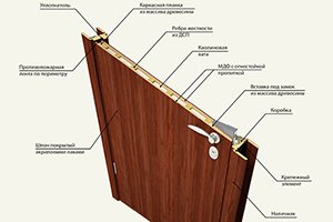 Протипожежні деревяні двері моделі EI30 та інші Протипожежні деревяні двері моделі EI30 та інші