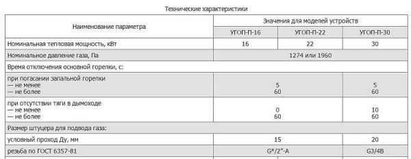 Газова пальник для лазні: атмосферна, наддувний, яка краще, технічні характеристики УГОП