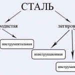 Сталеві двері від виробника: рейтинг та огляди Сталеві двері від виробника: рейтинг та огляди