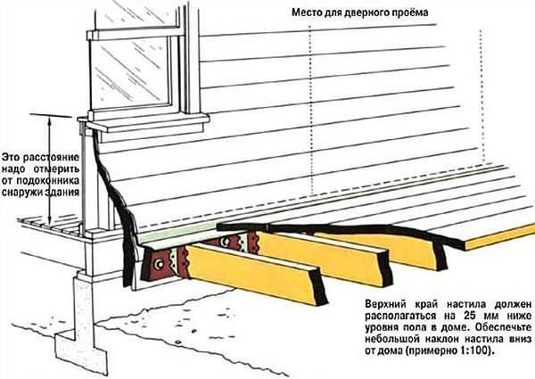 Проекти бань з терасою і барбекю: креслення, фото, будівництво своїми руками