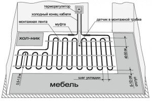 Електричний тепла підлога своїми руками   послідовність і нюанси монтажного процесу