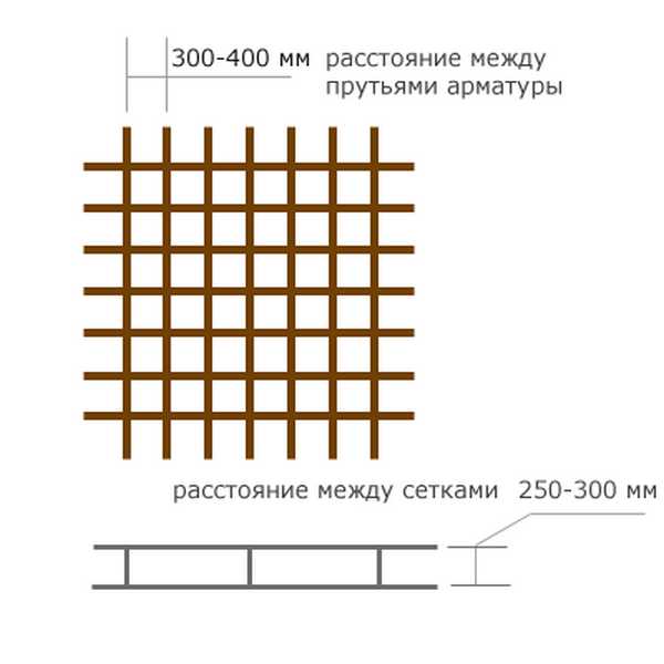 Арматура для фундаменту: види, вибір, діаметри, розрахунок кількості і вартості