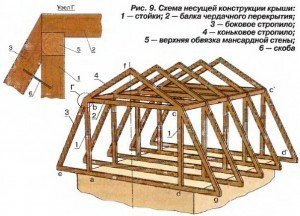Другий поверх в деревяному будинку, види бруса, вибір будматеріалу. Будівельний процес