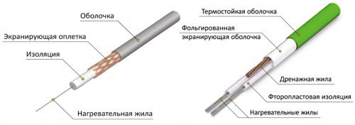 Технологія укладання електричної теплої підлоги