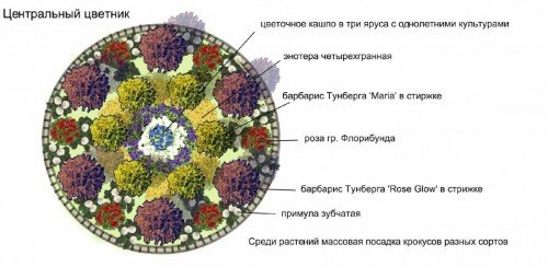 Як зробити міксбордер своїми руками.