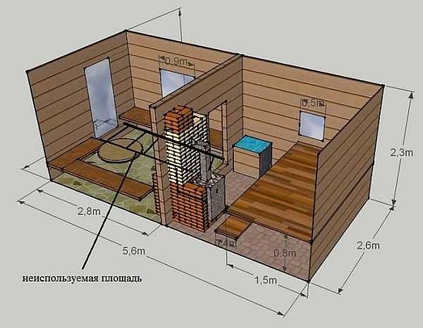 Планування лазні на ділянці і всередині: розміри парилки, мийною