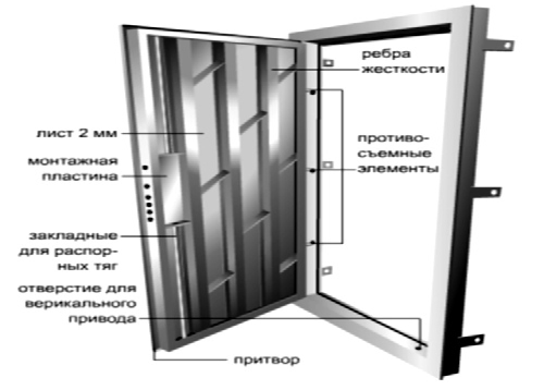 Які металеві двері краще