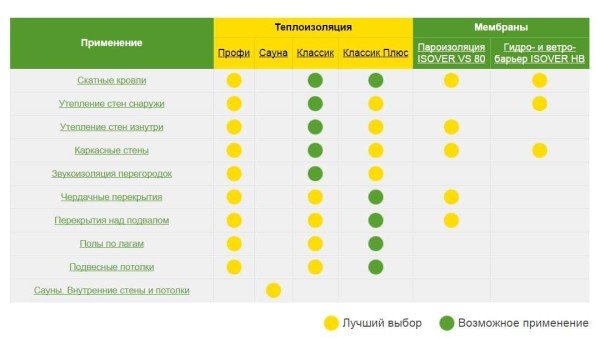 Мінеральна вата для лазні та сауни: скловата, базальтова, камяна і шлакова вата, виробники, характеристики,