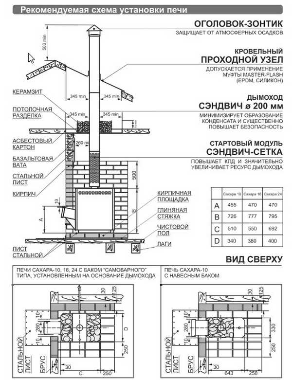 Печі для лазні «Теплодар»: огляд та відгуки