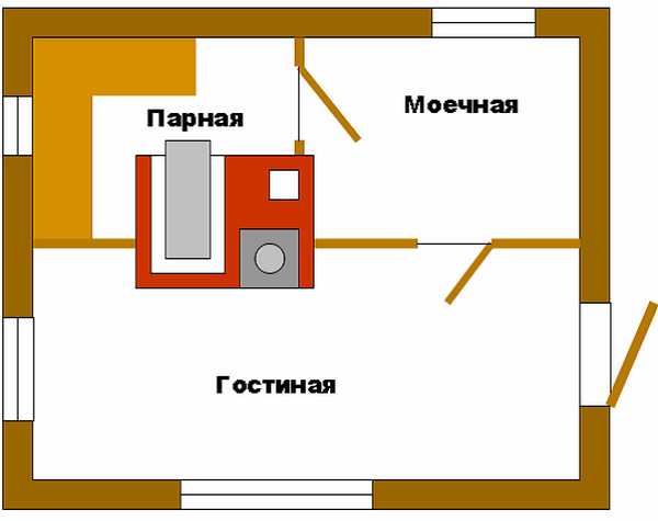 Цегляна піч для лазні: проекти і порядовка