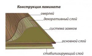 Російська ламінат   доступний і якісний обробний матеріал