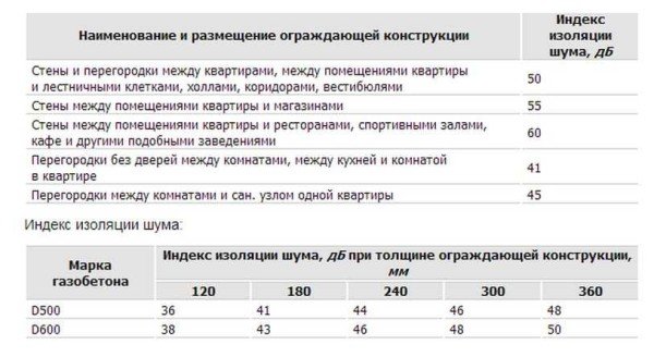 Проекти бань з піноблоків: фото, креслення, особливості будівництва своїми руками