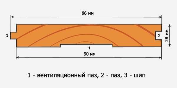 Підлога з дощок своїми руками: шпунтованный, масивний, клеєний, вибір, визначення товщини, розрахунок