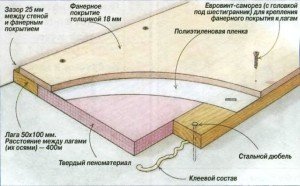 Деревяна підлога в квартирі і особливості його ремонту