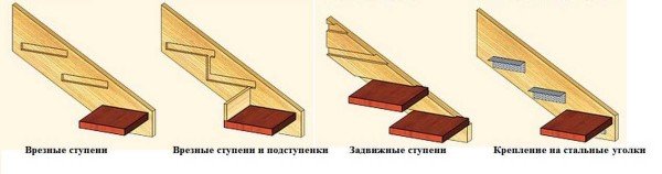 Сходи в бані: вхідна і на другий поверх, на косоурах і тятиві, розрахунок ступенів, фото, відео