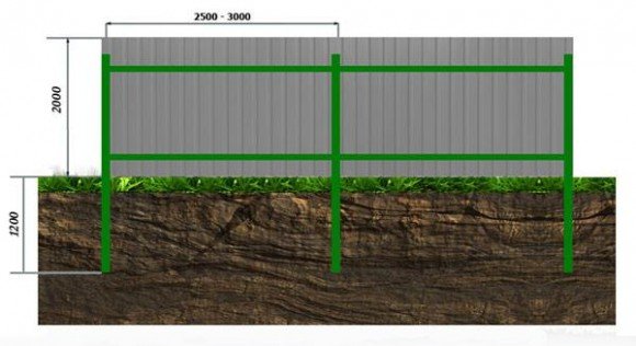 Дачний паркан своїми руками