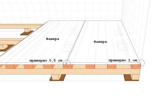Як встановити лаги