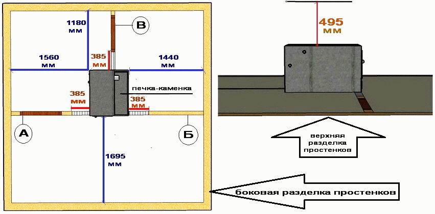 Захист стін лазні від спека   кращі способи + монтаж по СНиП!