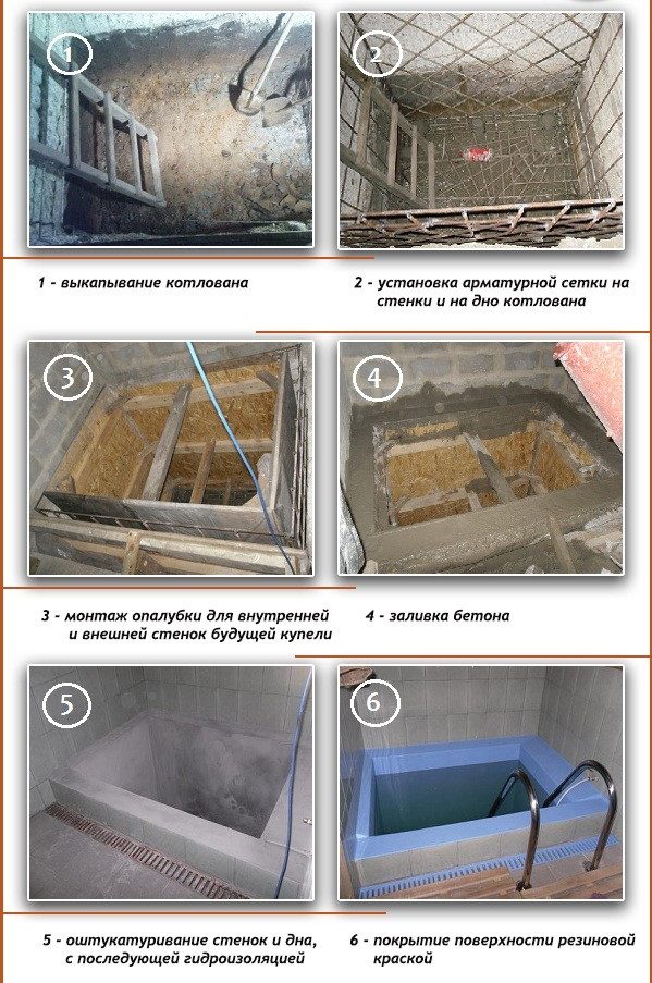 Як вибрати купіль для лазні   огляд моделей, рекомендації по експлуатації, плюс і мінуси!