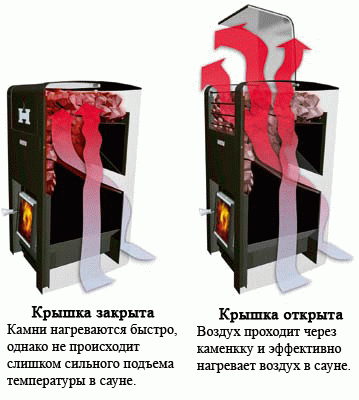 Піч для лазні Harvia   огляд моделей, порівняння, ціна!