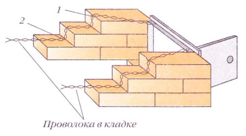 Як скласти піч із цегли для будинку своїми руками