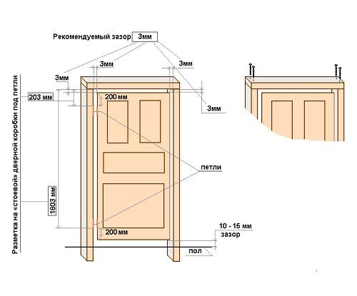 Технологія установки деревяних дверей