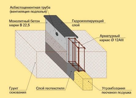 Лазня з альтанкою під одним дахом – проекти + будівництво своїми руками!