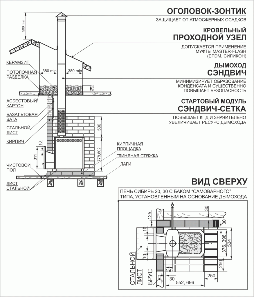 Піч для лазні фірма Сибір   вибір моделі і комплектуючих + ціни і установка!