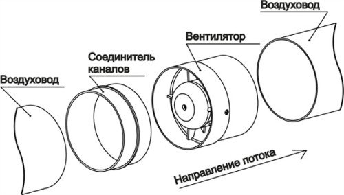 Вентиляція в підвалі своїми руками