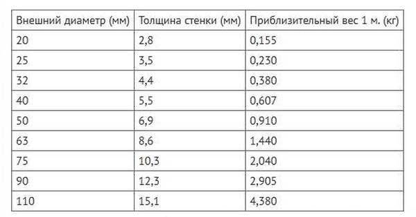 Як зробити душ у мийної кімнати кімнаті   покрокова інструкція монтажу водопроводу + змішувача!