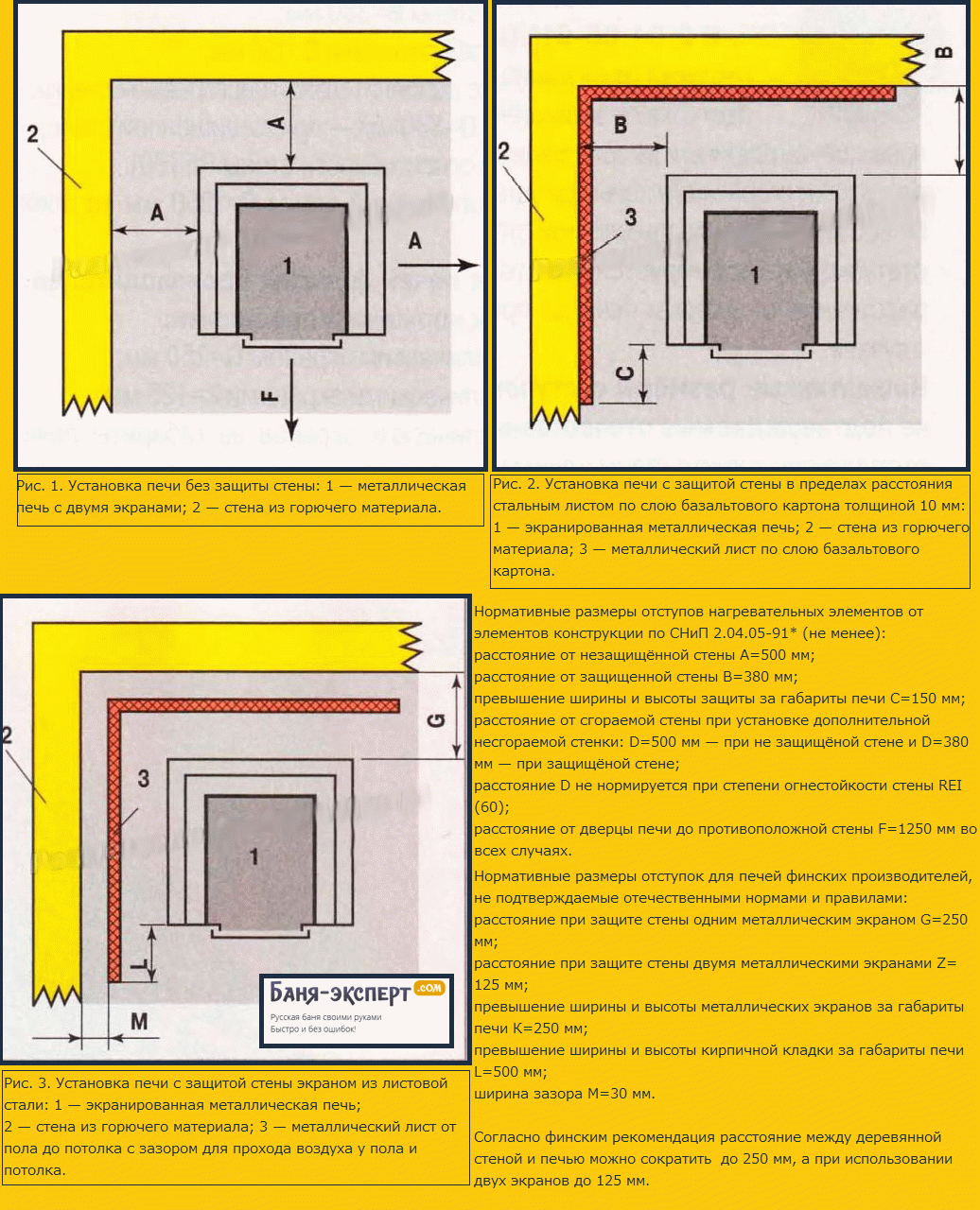 Захист стін лазні від спека   кращі способи + монтаж по СНиП!