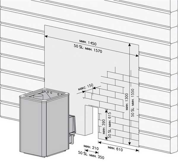 Захист стін лазні від спека   кращі способи + монтаж по СНиП!