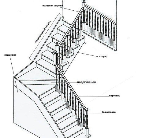 Обробка бетонних сходів деревом: покрокова інструкція