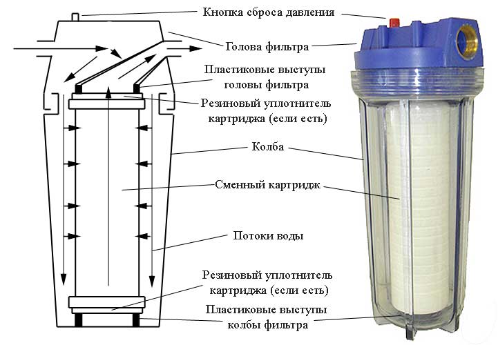 Літній водопровід для лазні своїми руками   порядок монтажу, 2 способи облаштування!