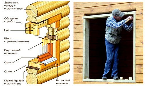Монтаж вікон в деревяному будинку: покрокова інструкція