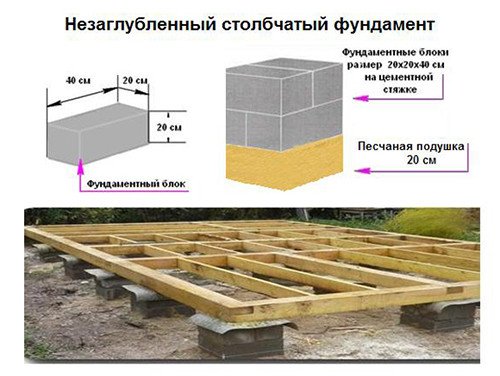 Стовпчастий фундамент для лазні своїми руками