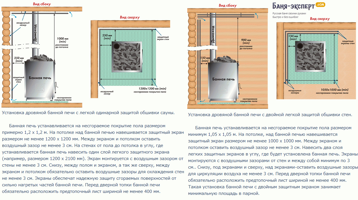 Захист стін лазні від спека   кращі способи + монтаж по СНиП!