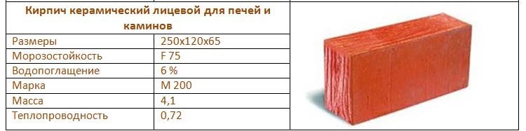Як скласти піч із цегли для будинку своїми руками