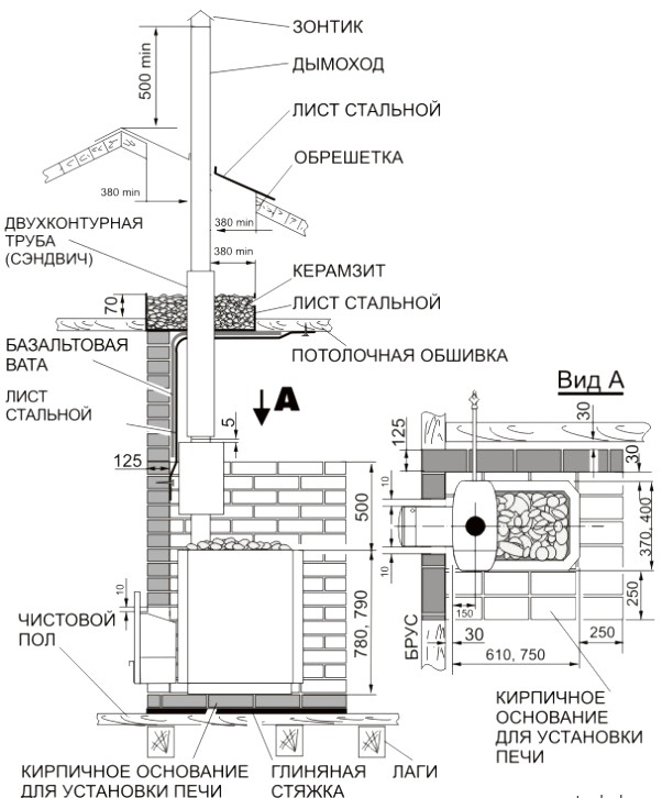 Захист стін лазні від спека   кращі способи + монтаж по СНиП!