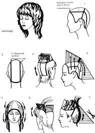 Зачіска каскад: варіації для довгих, середніх, коротких волосся