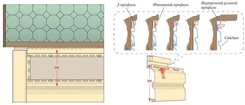 Обшивка сайдингом фронтону: покрокова інструкція