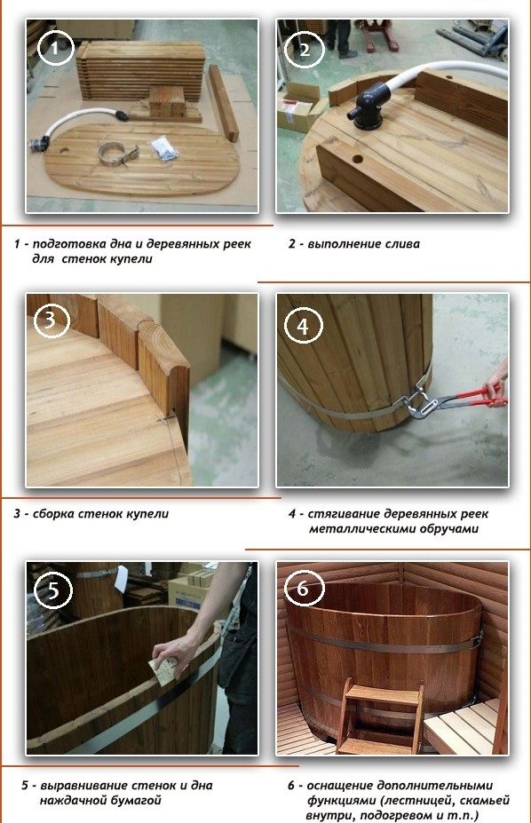 Як вибрати купіль для лазні   огляд моделей, рекомендації по експлуатації, плюс і мінуси!