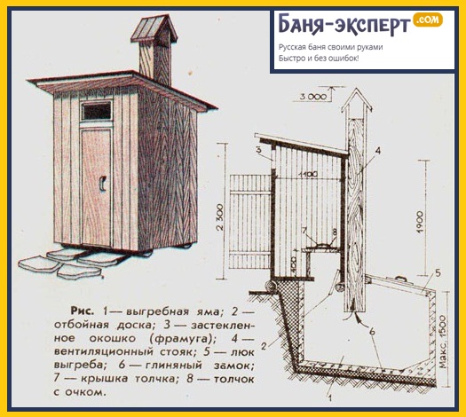 Как построить деревянный туалет на даче чертежи Как построить деревянный туалет на даче чертежи