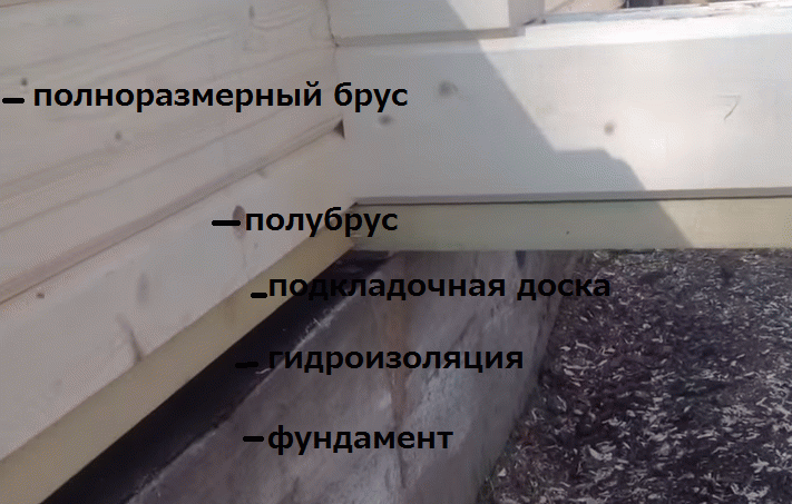 Будівництво стін лазні з клеєного бруса своїми руками   покрокова інструкція!