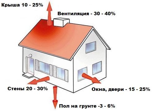 Як вибрати котел для лазні   основні критерії, поради, правила безпомилкового вибору!