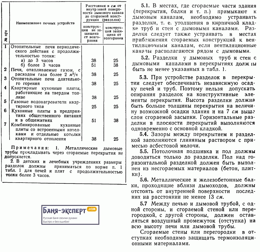 Захист стін лазні від спека   кращі способи + монтаж по СНиП!