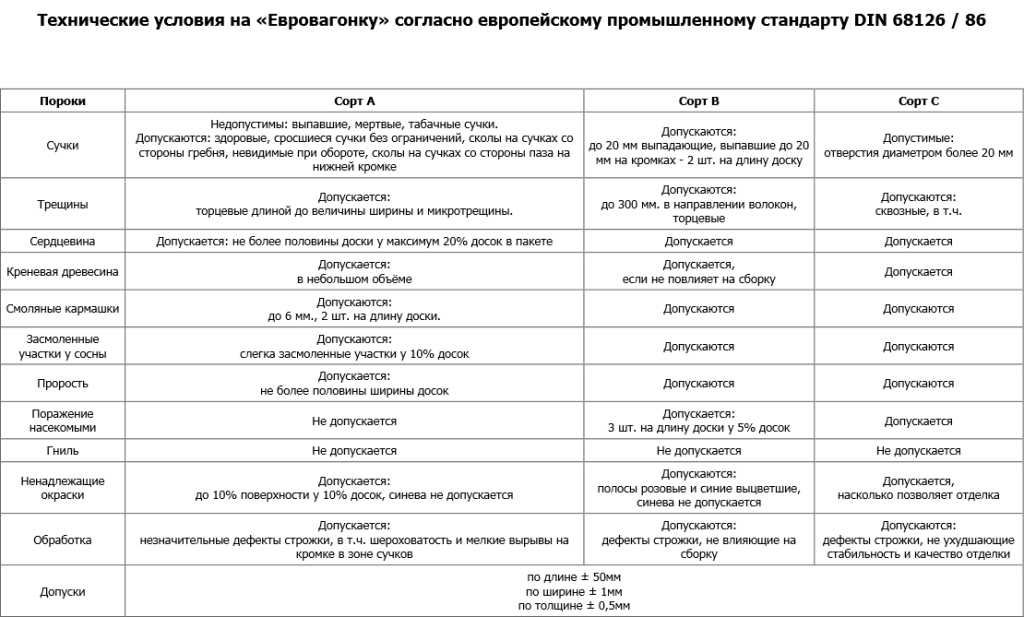 Обробка лазні своїми руками, покрокові інструкції до кращим методам!